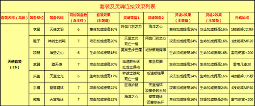 套装及灵活魂连接效果
