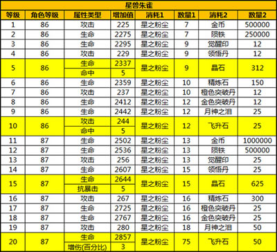 《太极熊猫》星兽朱雀