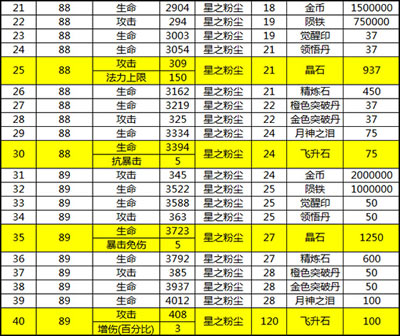 《太极熊猫》星兽朱雀