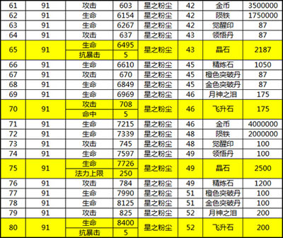 《太极熊猫》手游