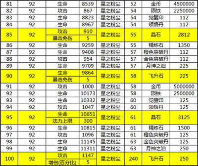 《太极熊猫》手游星兽朱雀