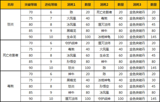 《太极熊猫》武神突破