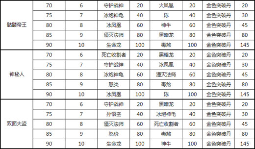 骷髅帝王　太极熊猫