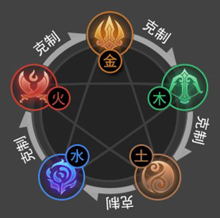 《剑侠世界》五大门派职业技能解析